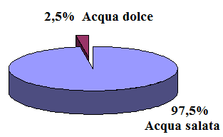 meteomarreno A 1