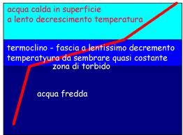meteomarreno A 4